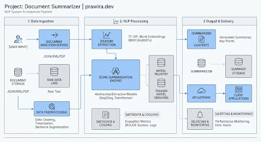 Figure 1: High-throughput ingestion, schema validation, transformation pipeline, and Data Center data warehouse.