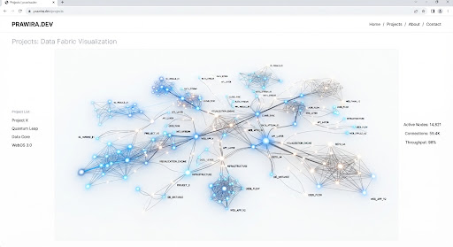 Figure 1: High-level microservices topology, identity federation gateway (SSO), and containerized CaaS orchestrator.